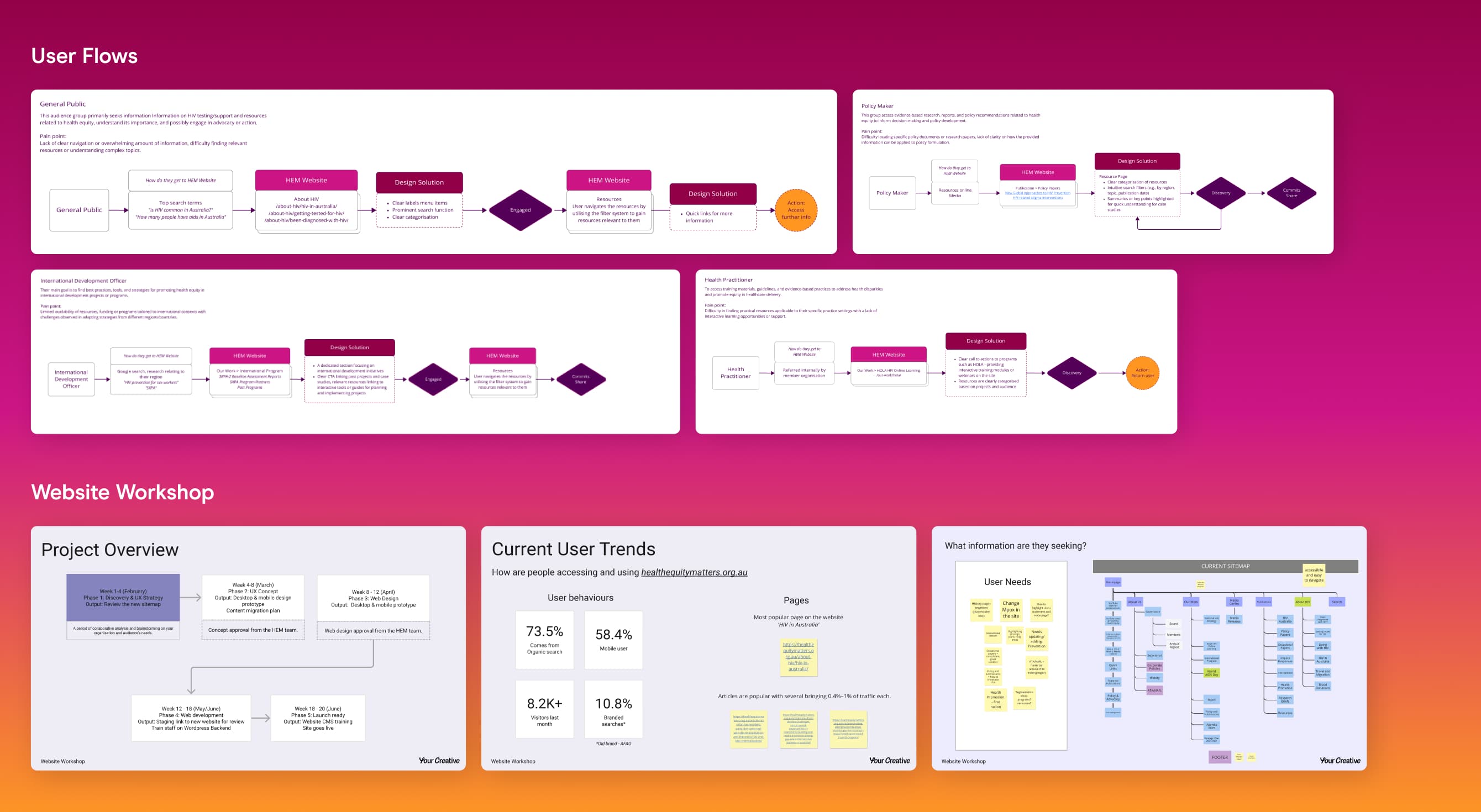 Strategy insights for Health Equity Matters - showcasing what went into creating the new brand.